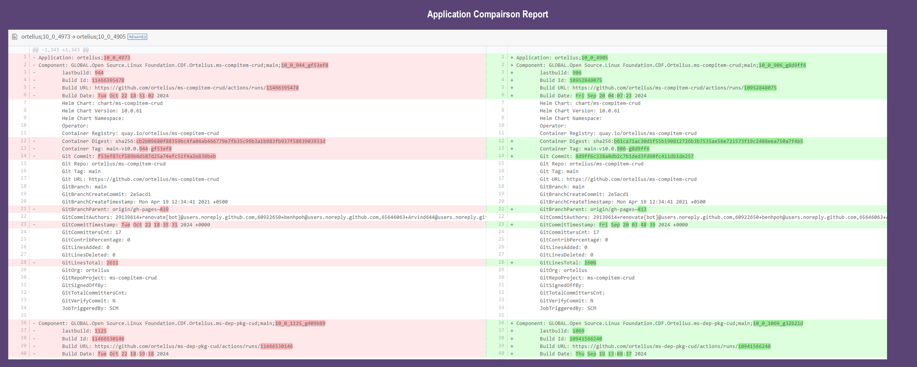 Application Comparison Report