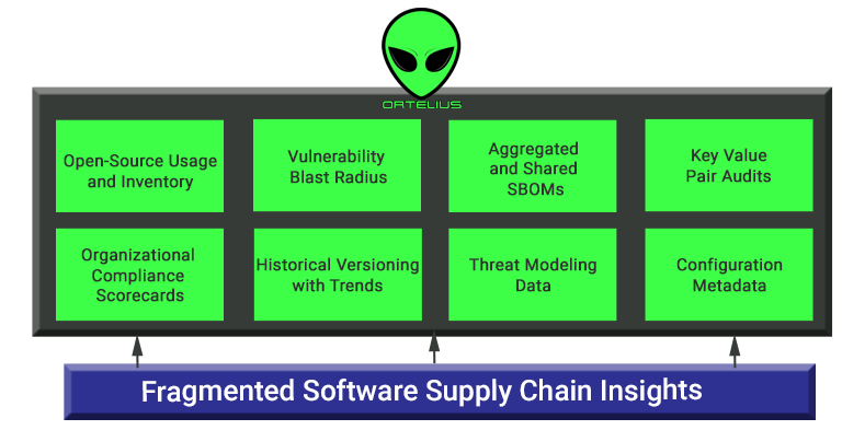 Ortelius data gathering
