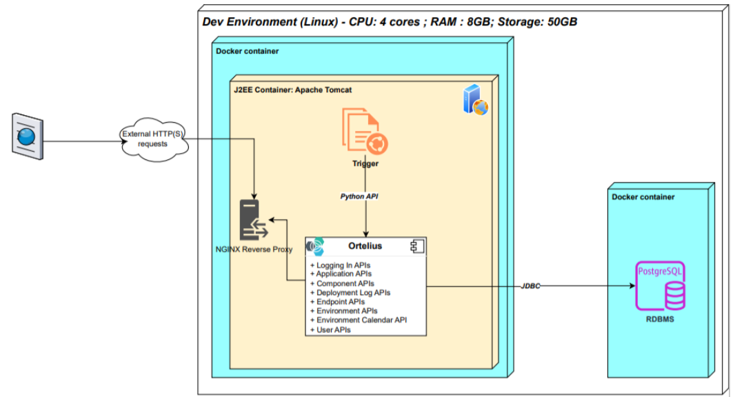 Ortelius Single User Instance